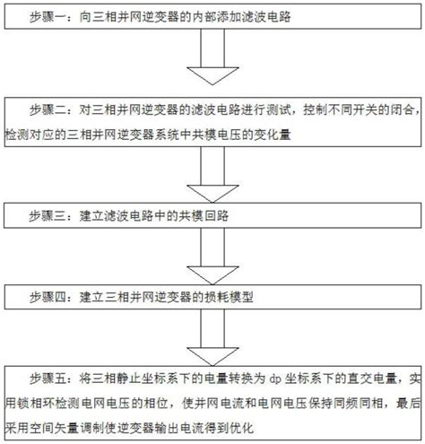 三相并网逆变器的共模漏电流抑制和效率优化方法与流程