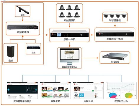 锐取：无线便携录播一体机-公司新闻-深圳锐取信息技术股份有限公司