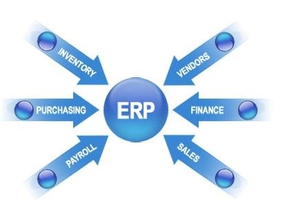 泛微OA系统集成ERP软件让制造业“销售订单”极速审批、不误商机 - 知乎