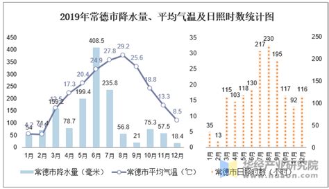武汉一年平均温度（湖北武汉全年平均气温）