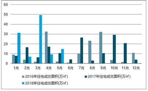 安庆房地产市场分析报告_2019-2025年安庆房地产行业设计趋势分析及市场竞争策略研究报告_中国产业研究报告网