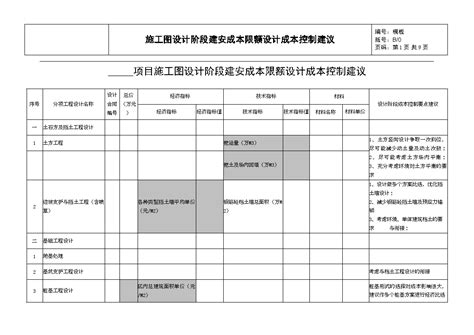 设计阶段的全过程全方位成本优化方案2020-建筑设计资料-筑龙建筑设计论坛