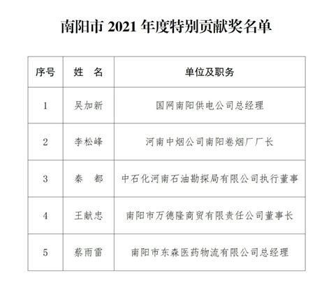 2020新版河南南阳管理咨询企业公司名录名单黄页联系方式大全203家 - 文档之家
