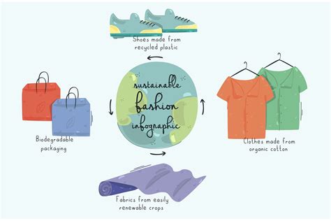 可持续时尚服装图表矢量插画 Sustainable Fashion Infographic Illustration – 设计小咖