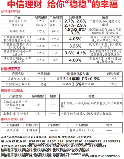 中信银行理财产品 业绩基准率4.60% 三年期