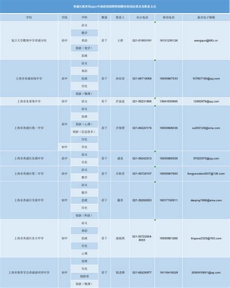 2021年上海市青浦区教育局14所高校校园教师招聘简章（若干人）-上海教师招聘网 群号：452519780.