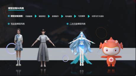 虚拟形象 的图像结果