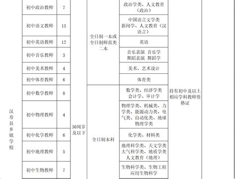 2020常德汉寿县公开招聘编制教师233人岗位条件及数量表_湖南三人行教育