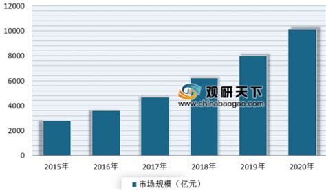 2019年中国贵州省大数据行业分析报告-市场深度调研与发展趋势预测_观研报告网