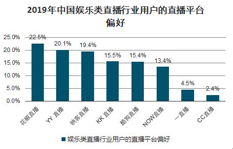 2022年中国泛娱乐市场规模及其细分市场规模预测分析（图）_斯特沙利文_产业_中商情报网