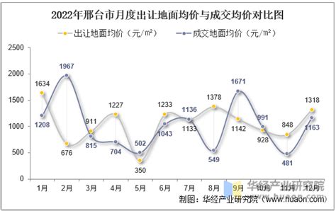 2022年上半年中国GDP为56.26万亿元，同比增长2.5%[图]_智研咨询