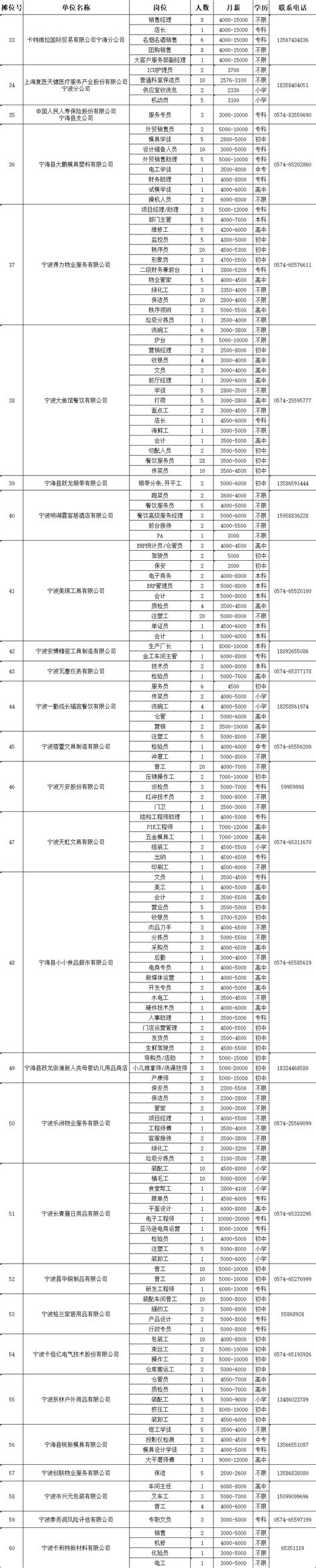 2023年宁海县人力资源市场现场招聘会（2023年11月23日）