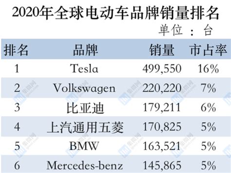 聊聊特斯拉的降价和涨价 今天来聊一下 特斯拉 在中国的玩的“价格游戏”。 在整个传统汽车行业看来， 特斯拉 的价格调整真的是一顿迷之操作。而一 ...