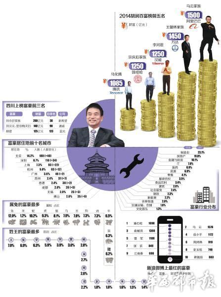 广东为何在富豪榜上榜人数上遥遥领先__财经头条