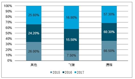 机票代理市场分析报告_2020-2026年中国机票代理行业分析及发展前景预测报告_中国产业研究报告网