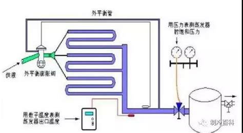 空调用变频电子膨胀阀的工作原理-北京嘉兴裕隆