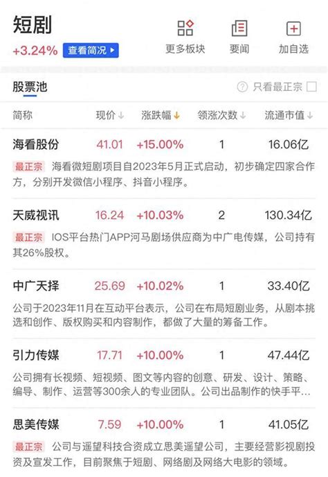 5月6日午间涨停分析 |快报_凤凰网视频_凤凰网