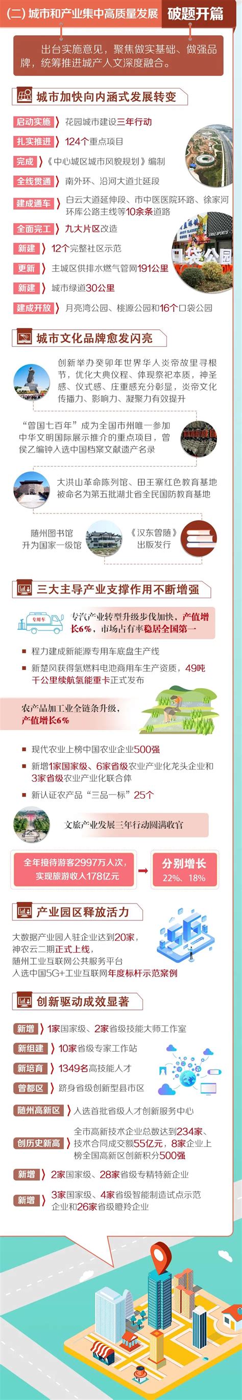 湖北省随州市现光山文化旅游景区总体规划（2015-2025）_德鲁安 BDLA