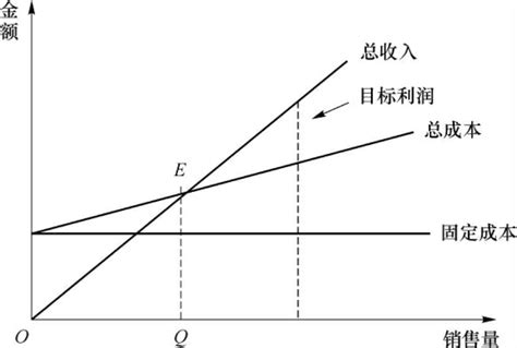 产品定价决策的基本方法_挂云帆