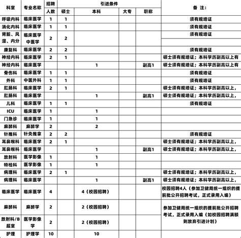 永康市中医院 2023 年招聘（引进）公告 - 中国医疗卫生人才招聘网站