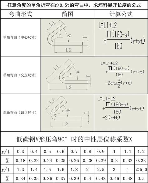 折弯机折弯力计算详解 - 南京哈斯数控机床制造有限公司