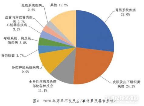 国家药品不良反应监测年度报告（2020年）-中国质量新闻网