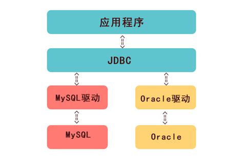 Java使用ODBC连接Access数据库_sun.jdbc.odbc.jdbcodbcdriver-CSDN博客