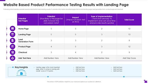 Free Online Survey Results Templates to Customize | Visme