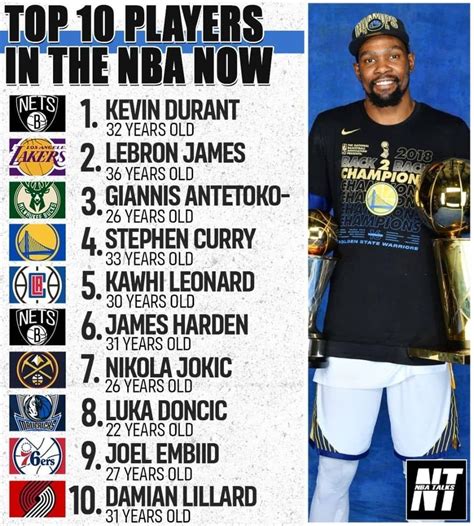 美媒评选NBA2022年最强十组双巨头，按实力排名哪组被高估了