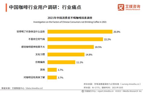 【罗戈网】2019中国咖啡消费进阶趋势报告（内附完整报告下载）