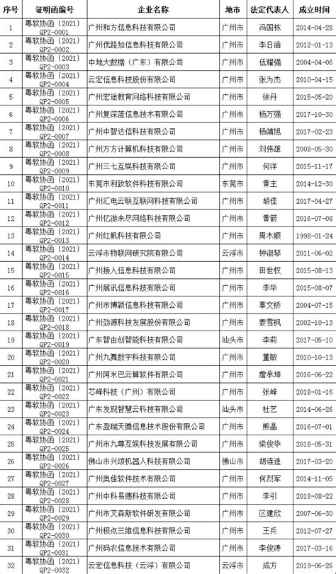 2022年~2023年度 广东省电网企业代理购电用户电价表 (珠三角五市) - 广州造价协会