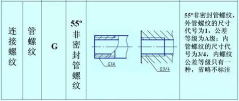 precartilaginous 的图像结果