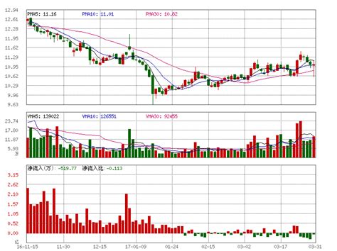 通富微电(002156)股票行情_行情中心_财经_凤凰网