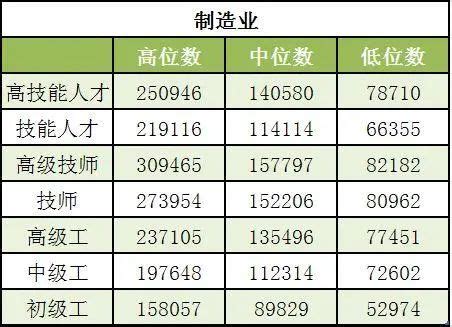 三季度城市薪酬榜：上海第一，成都涨薪最快-新闻频道-和讯网