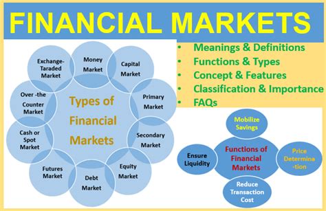 What Are Functions Of Financial Markets?: Meaning, Types — Competitive ...