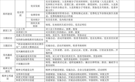 2020年3月党建任务清单党建工作下载_办图网