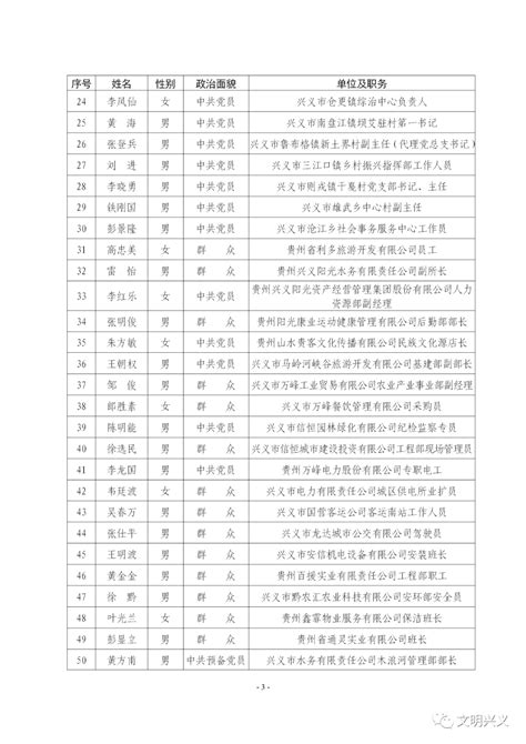 兴义市2022年度“最美劳动者”拟命名对象公示 - 兴义