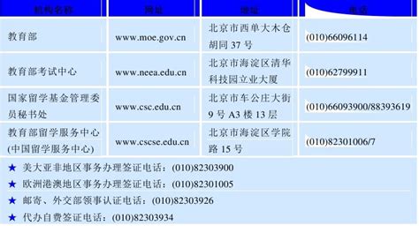 太原英国艺术留学十大中介机构排名一览盘点-10大排名榜