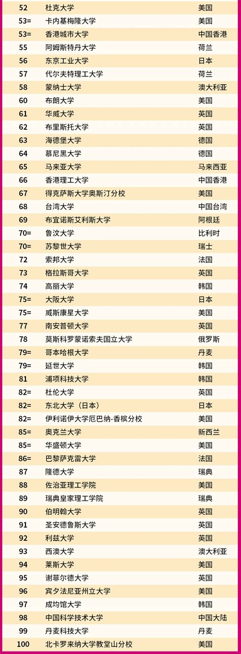 2022QS世界大学排名公布 中国58所高校上榜_有途教育