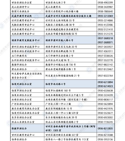 甘肃：2022年教育考试招生机构高考志愿填报咨询服务电话