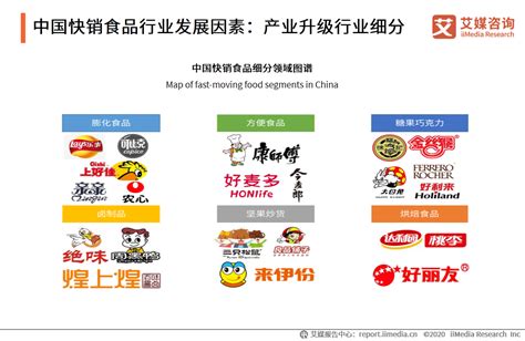 2020年中国快销食品行业发展因素分析：购买力、消费场景多元__财经头条