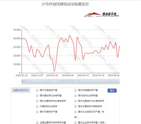 Mysteel数据：江苏市场建材库存情况跟踪（5.1-5.7）-新闻动态-江苏京华智能科技有限公司