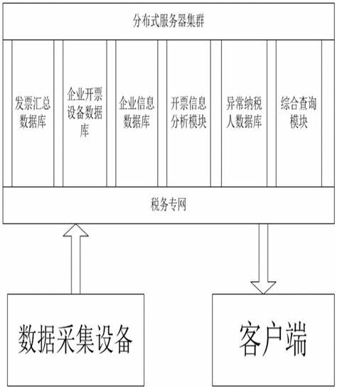 十大数据分析方法