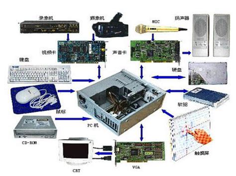 计算机硬件系统由哪几部分组成 向计算机的其他部件发出控制信