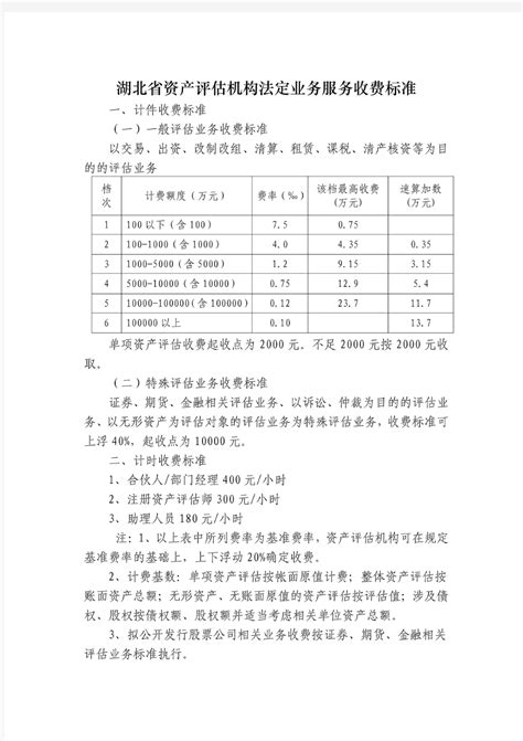 湖北省资产评估机构法定业务服务收费标准速算表_文档之家