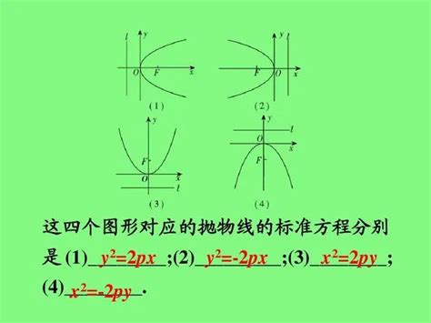 抛物线方程及图像图片
