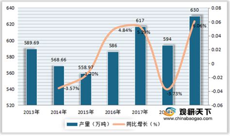 市场分析报告_2021-2027年中国润滑油电商市场深度研究与市场供需预测报告_中国产业研究报告网
