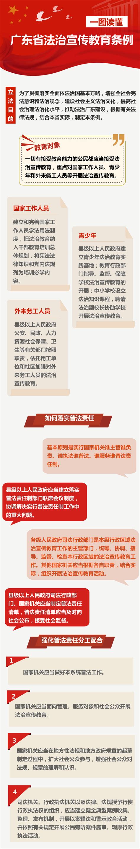 《广东省法治宣传教育条例》图解-政策解读-深圳市司法局网站