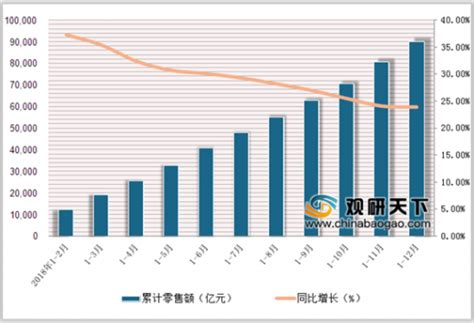 前两个月安徽省限上消费品零售额逾千亿元-新华网