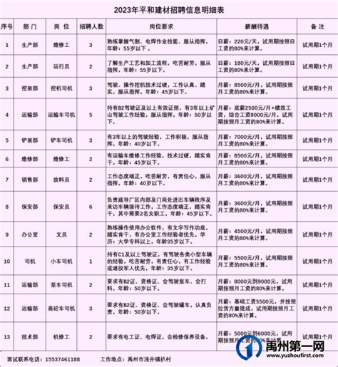 禹州市2023年公开招聘高中教师进入面试人员名单公示_禹州房产-禹州第一网